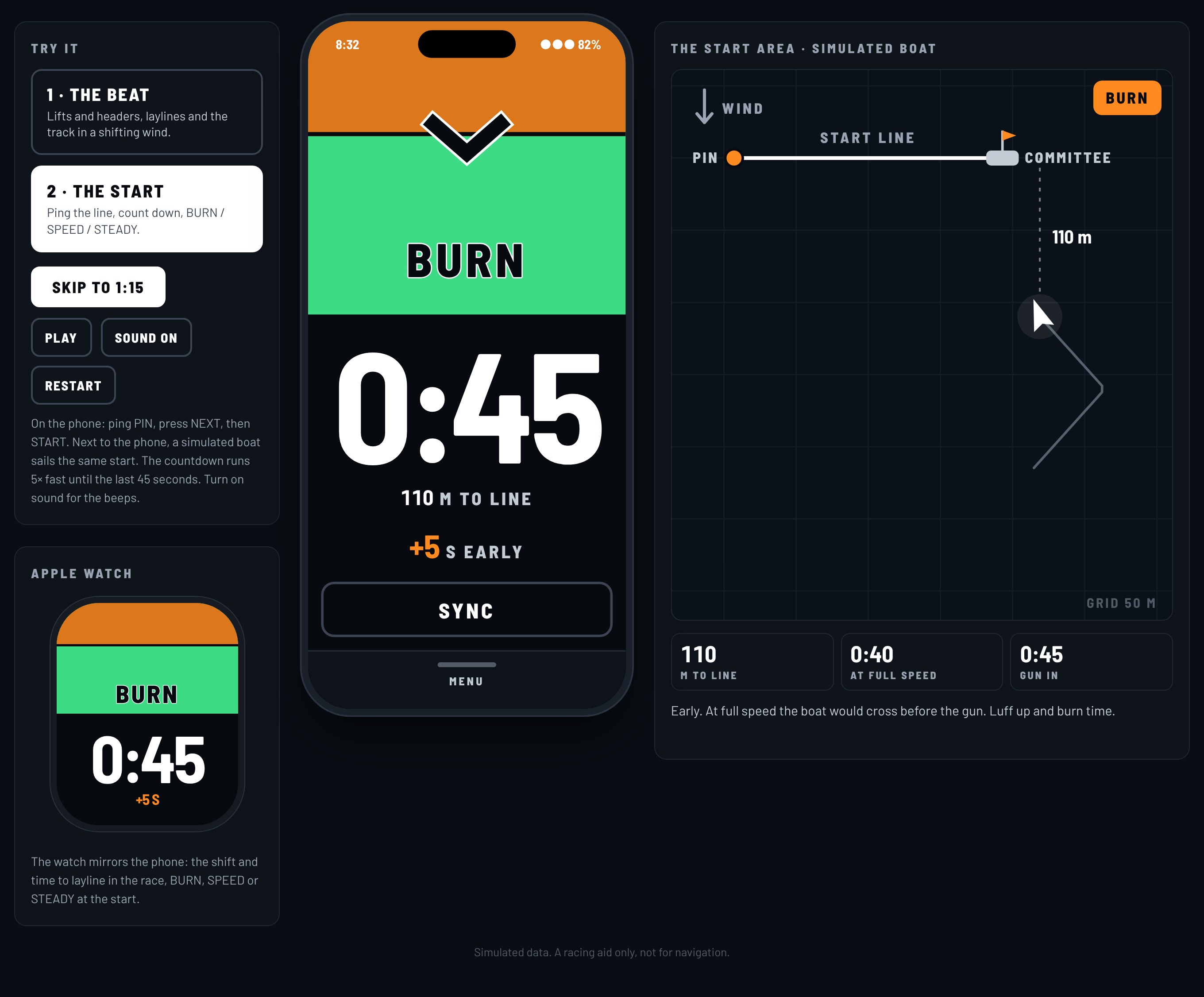 The ShiftSail demo: controls on the left, the phone counting down with BURN, and the start area with a simulated boat 110 metres from the line